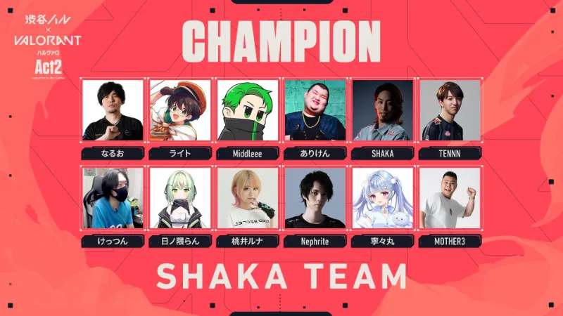 ハルヴァロAct.2 優勝