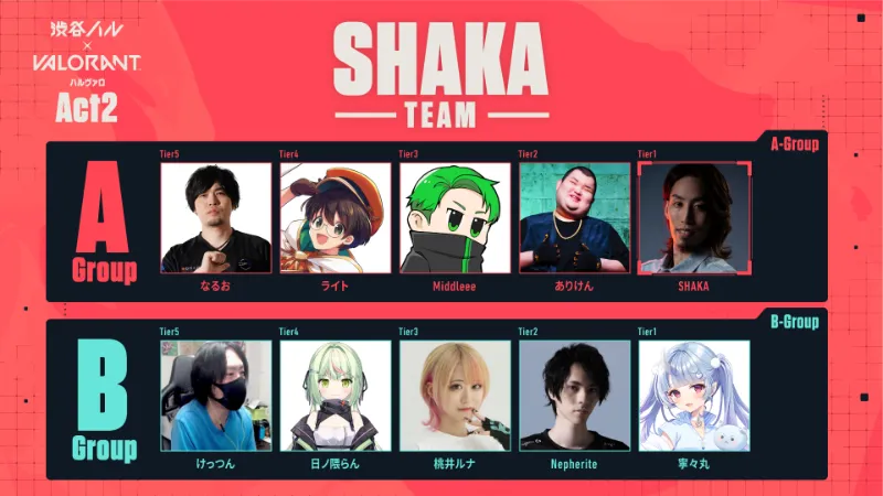 ハルヴァロAct.2 SHAKAチーム