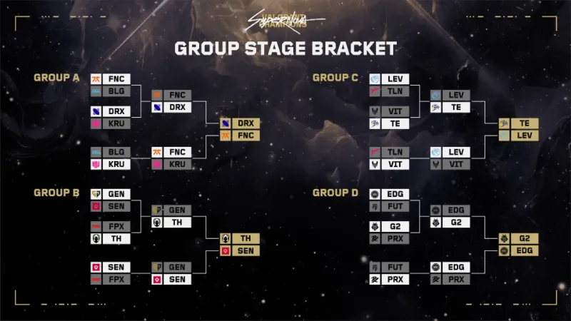 VCT Champions 2024 グループステージ 結果