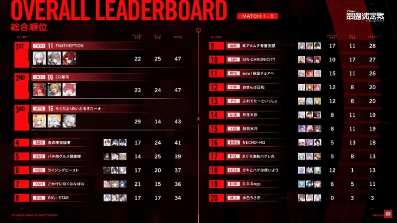VTuber最協決定戦 Apex Season6結果
