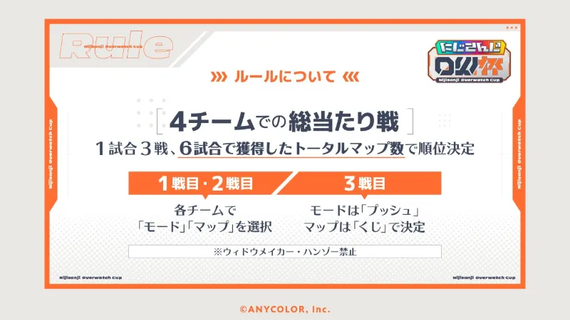 にじさんじOW杯 ルール