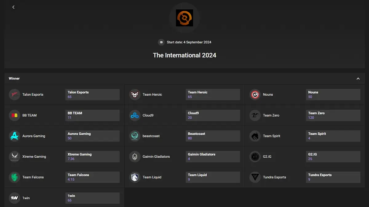 dota2 ジ インターナショナル13