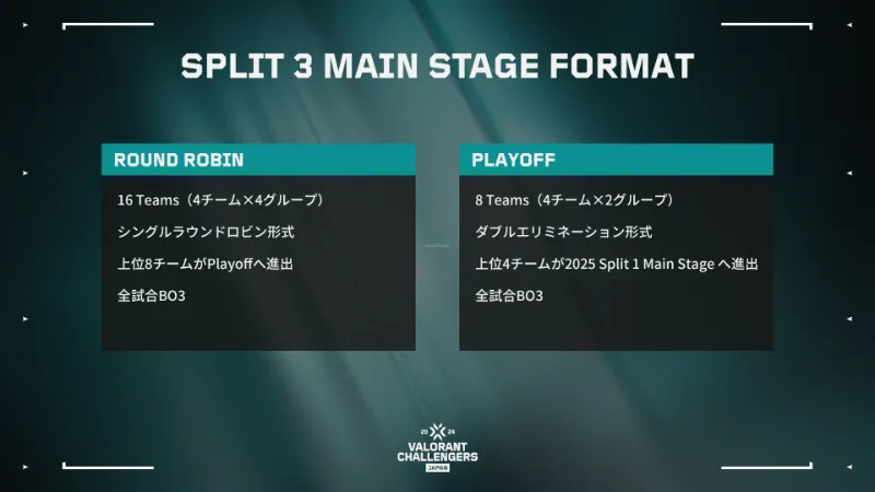 VCJ 2024 Split3 大会フォーマット