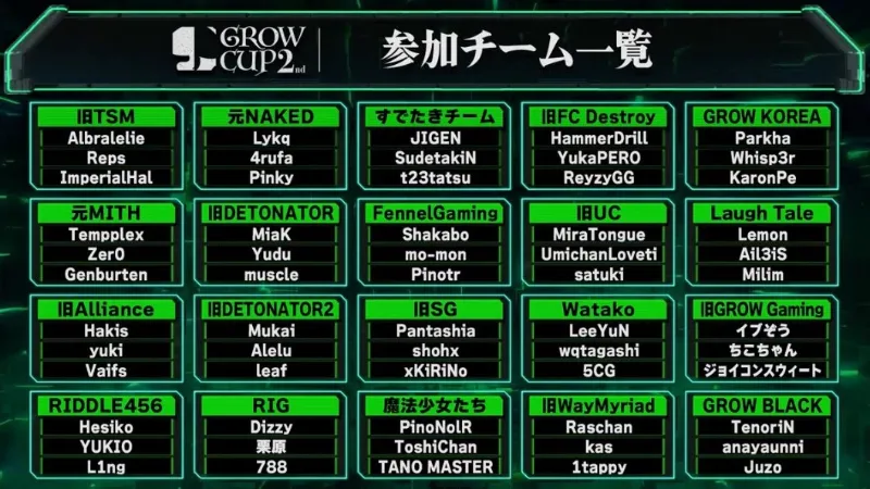 第2回GROW CUP チーム