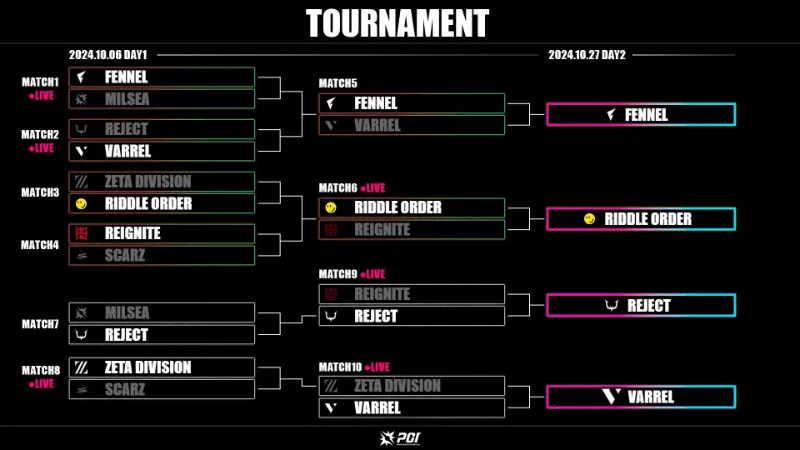 PARAVOX Championship International セカンドステージ