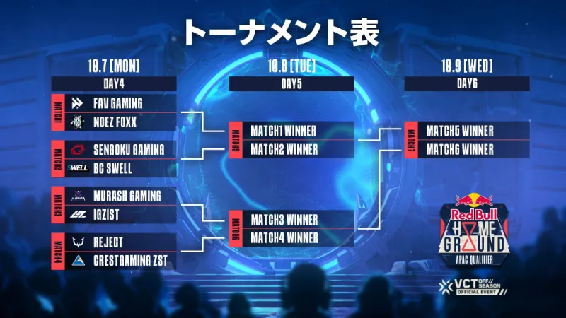 Red Bull Home Ground #5 Japan Qualifier トーナメント