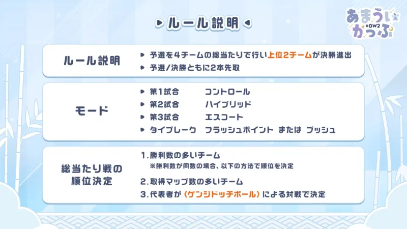 あまういかっぷ ルール