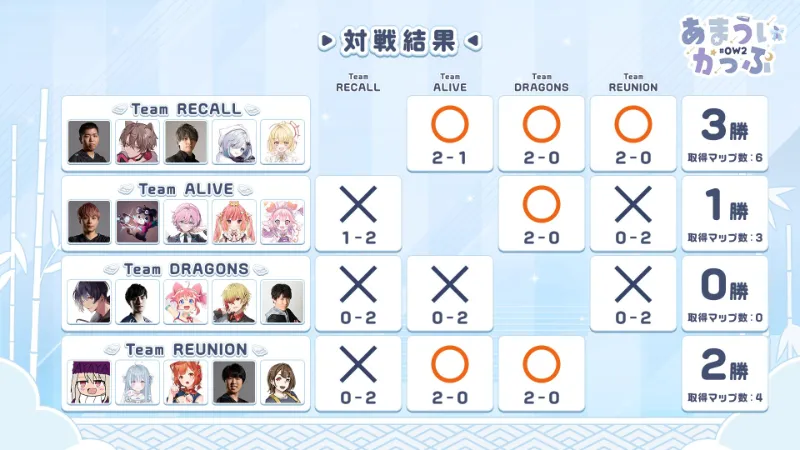 あまういかっぷ 結果 予選
