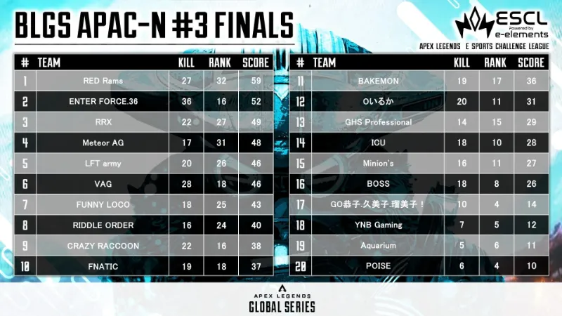BLGS 2024 Qualifier #3 APAC North 結果