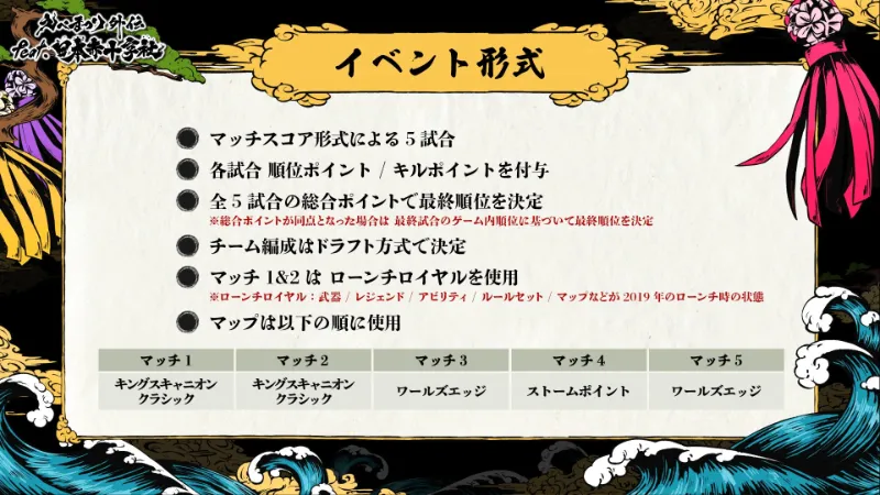 えぺまつり外伝 feat.日本赤十字社 ルール