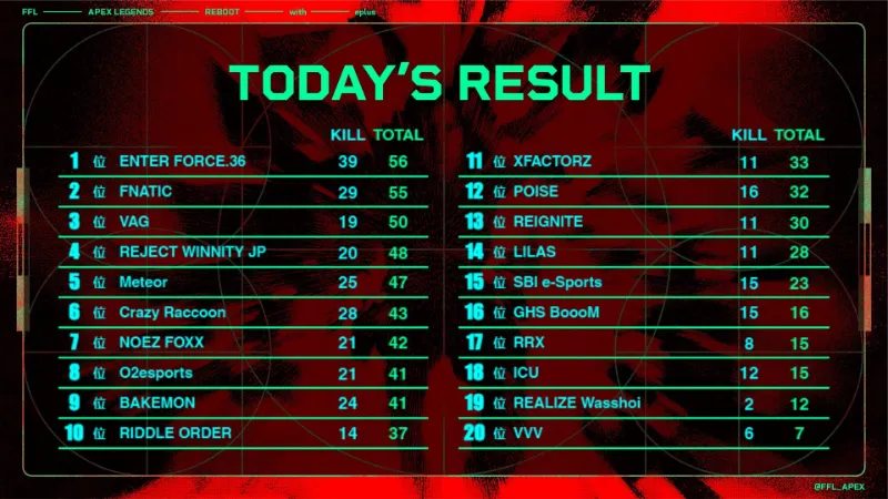 FFL Apex 2024.11.20 結果