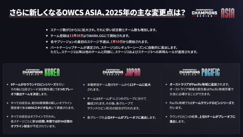 OWCS Asia 2025