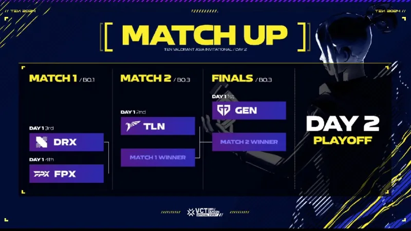 TEN Valorant Asia Invitational 2024 プレイオフ