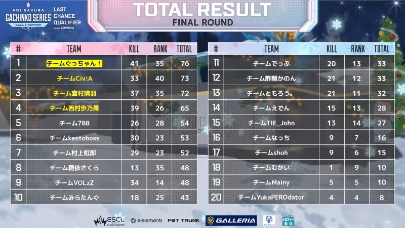 ASGS LCQ 順位表