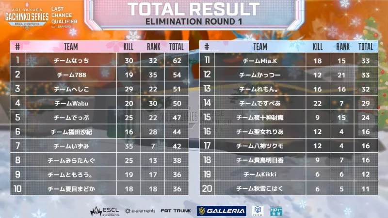 ASGS LCQ エリミネーション 1