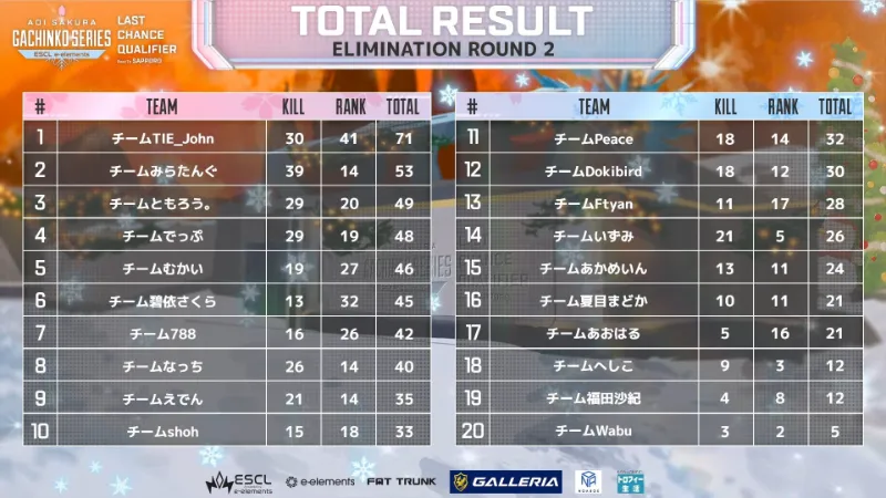 ASGS LCQ エリミネーション 2