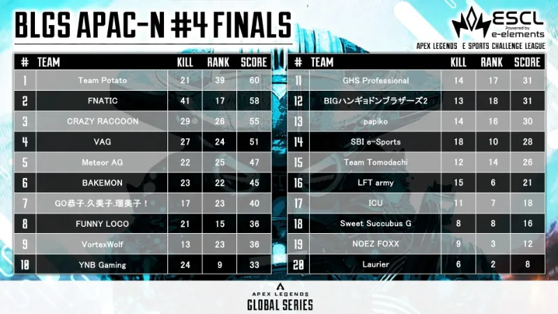 BLGS 2024 Qualifier #4 APAC North 結果