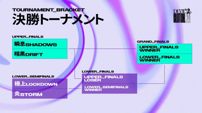Devil Clutch杯 決勝トーナメント