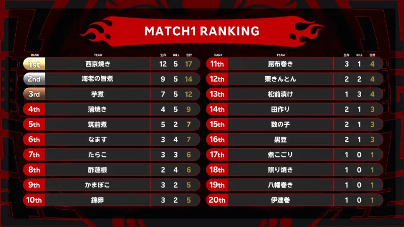 Rakuten esports cup 1試合目