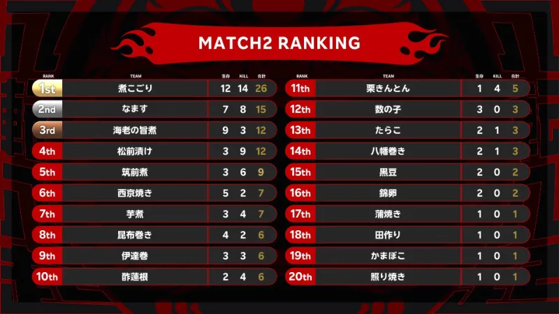 Rakuten esports cup 2試合目