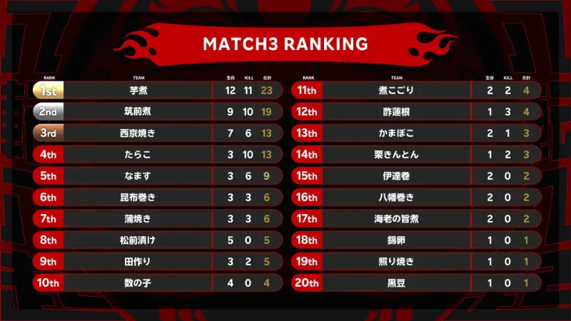 Rakuten esports cup 3試合目
