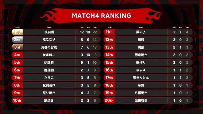 Rakuten esports cup 4試合目