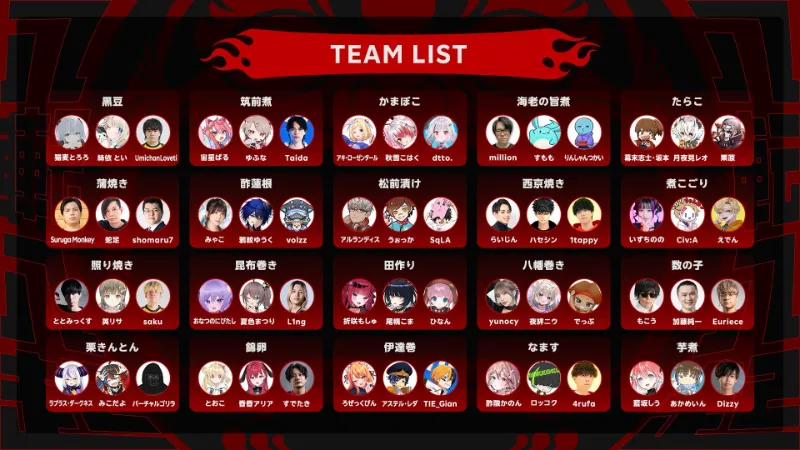 Rakuten esports cup チーム