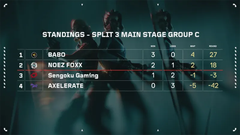 VCJ 2024 Split3 グループC 結果