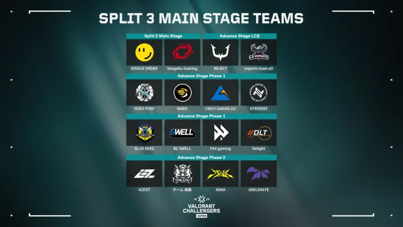 VCJ 2024 Split3 チーム 3