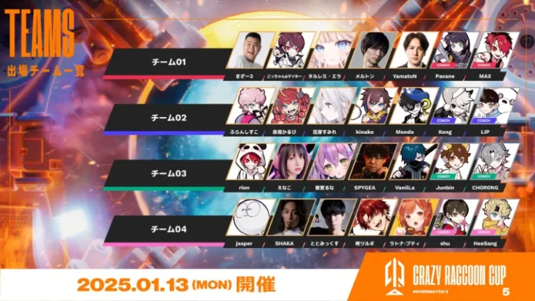 第5回CRカップOW2 出場チーム