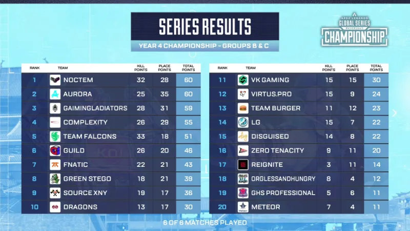 ALGS Year4 Championship グループステージ B vs C