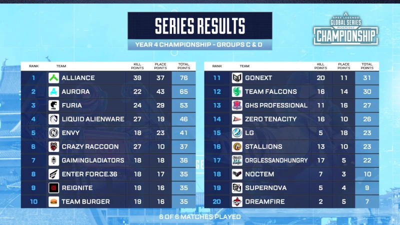 ALGS Year4 CHAMPIONSHIP CvD