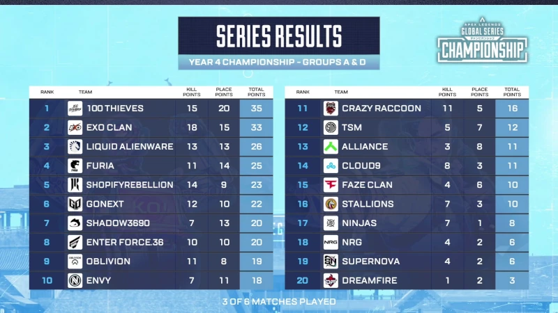 ALGS Year4 Championship グループステージ A vs D