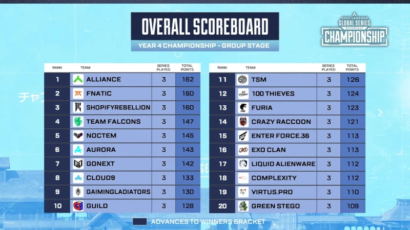 ALGS Year4 Championship グループステージ