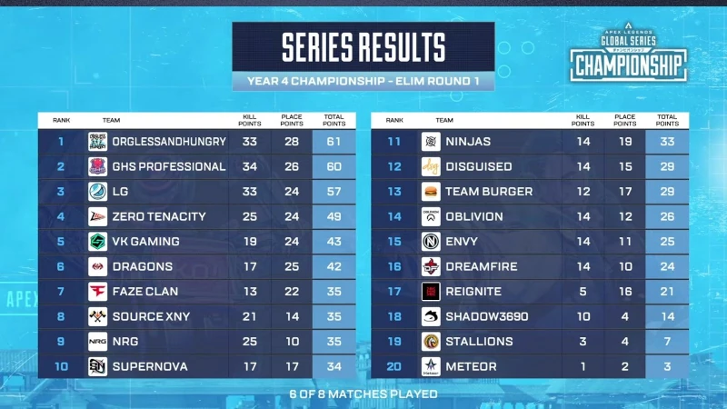 ALGS Year4 CHAMPIONSHIP エリミネーションラウンド1