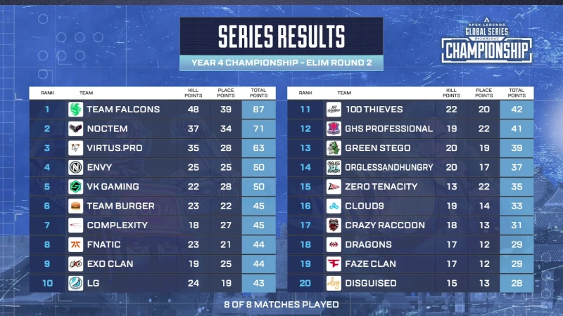 ALGS Year4 CHAMPIONSHIP エリミネーションラウンド2