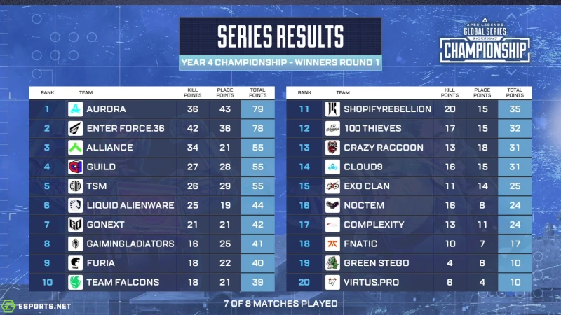 ALGS Year4 CHAMPIONSHIP ウィナーズラウンド1