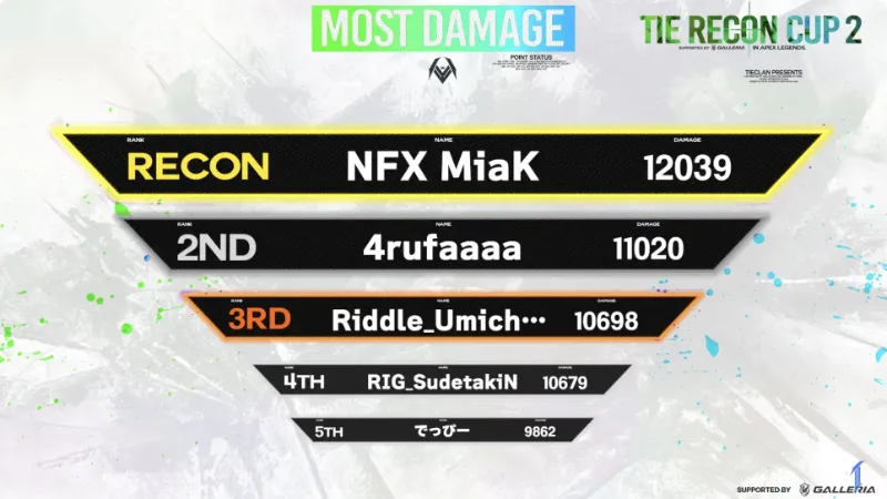 TIE RECON CUP 2 RECON賞