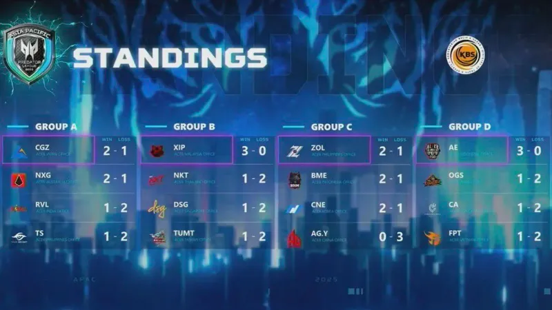 Valorant Predator League 2025 グループステージ結果