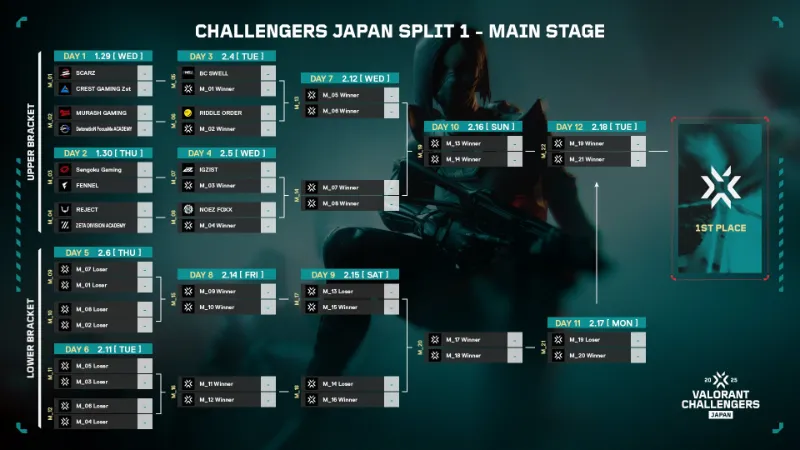 VCJ 2025 Split1メインステージ トーナメント