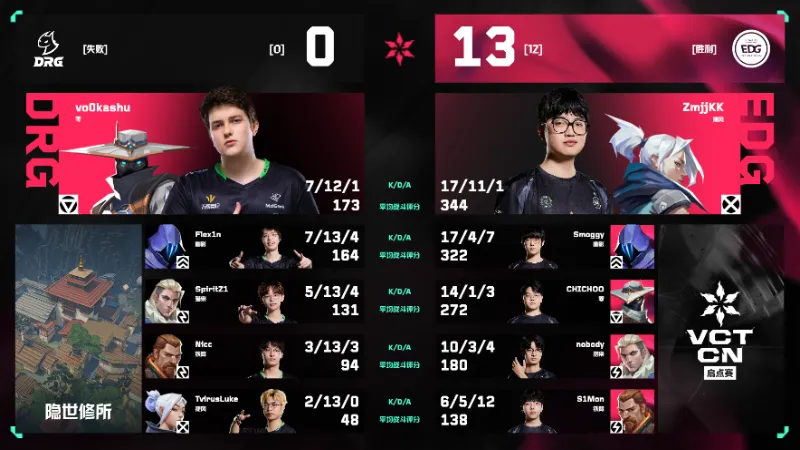 VCT 2025 KICKOFF CHINA EDG 13-0