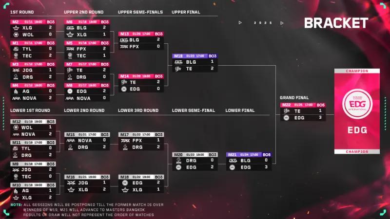 VCT 2025 KICKOFF CHINA 結果