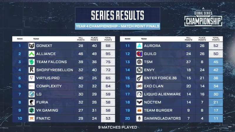 ALGS Year4 Championship ファイナル 結果