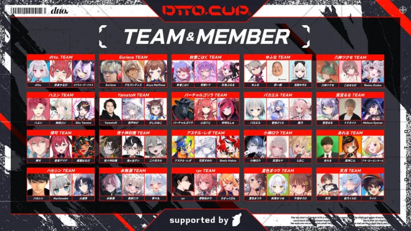 DTTO.CUP 出場者