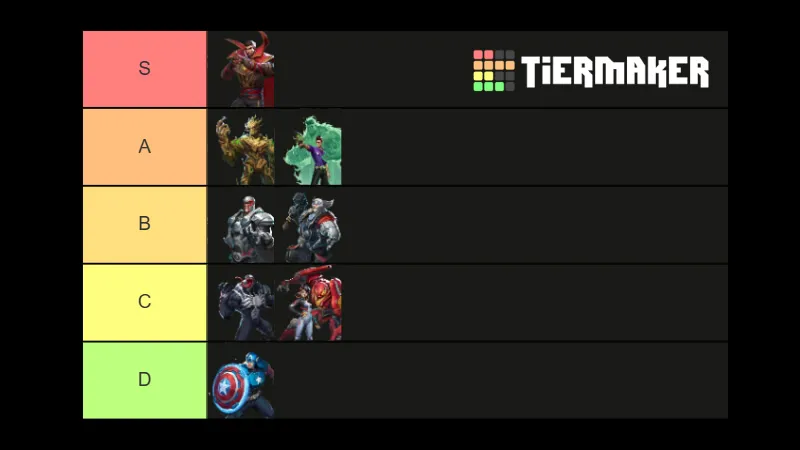 マーベルライバルズ 最強キャラランキング