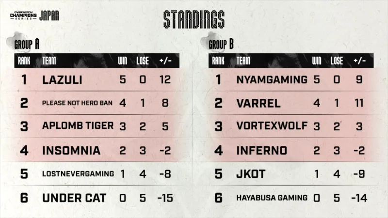 OWCS 2025 Japan Stage1 レギュラーシーズン 結果