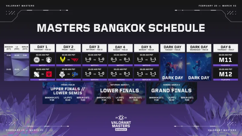 VCT Masters Bangkok 日程