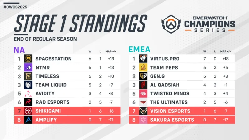 OWCS 2025 NA EMEA Stage1 レギュラーシーズン 結果
