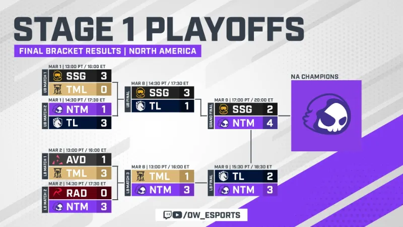 OWCS 2025 NA Stage1 結果