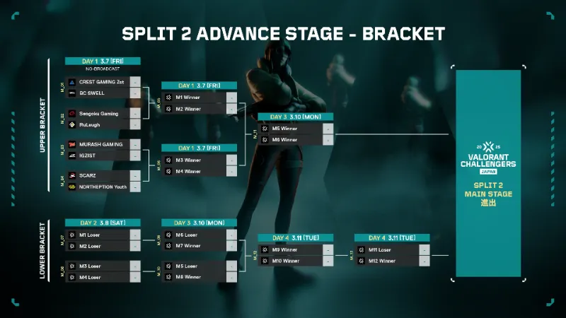 VCJ 2025 Split2 メインステージ トーナメント